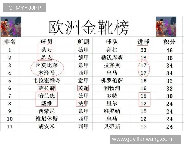 国王杯惊天冷门里昂3-0曼城全场数据解析引发热议